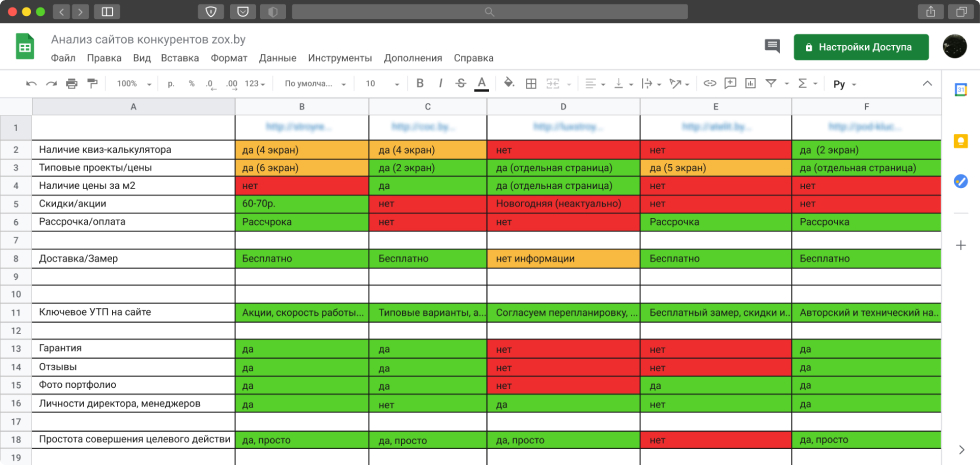 Пример проведенного анализа конкурентов сайта по дизайну и ремонту квартир