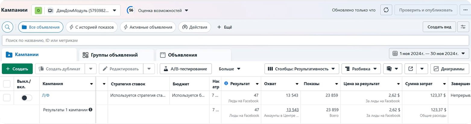 Статистика таргетированной рекламы по строительству модульных домов за ноябрь